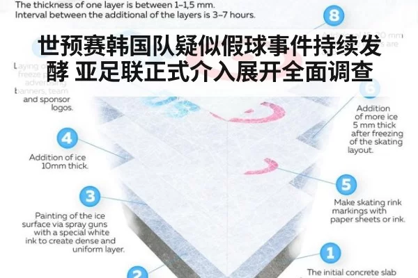 世预赛韩国队疑似假球事件持续发酵 亚足联正式介入展开全面调查